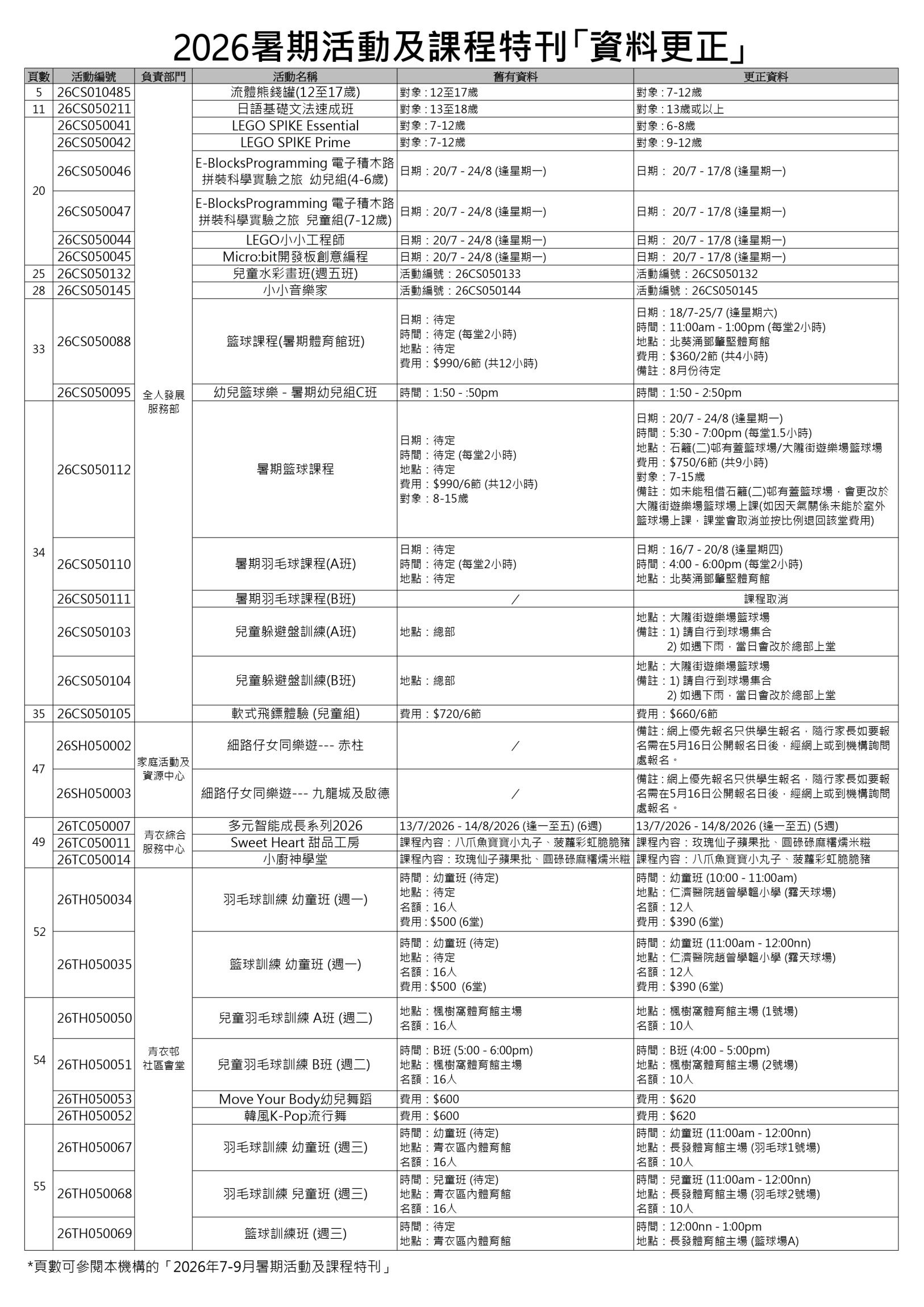 Self Photos / Files - 2026暑期活動及課程特刊資料更新及更正表